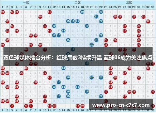 双色球媒体擂台分析：红球尾数3持续升温 蓝球06成为关注焦点