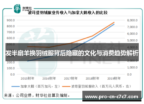 发半扇羊换羽绒服背后隐藏的文化与消费趋势解析