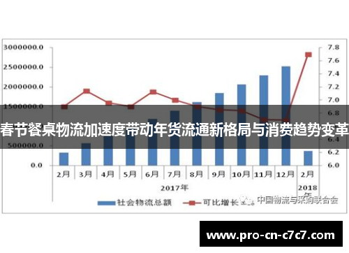 春节餐桌物流加速度带动年货流通新格局与消费趋势变革