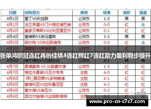 张单鸿欧冠连红再创佳绩8连红辉红7连红助力盈利稳步提升