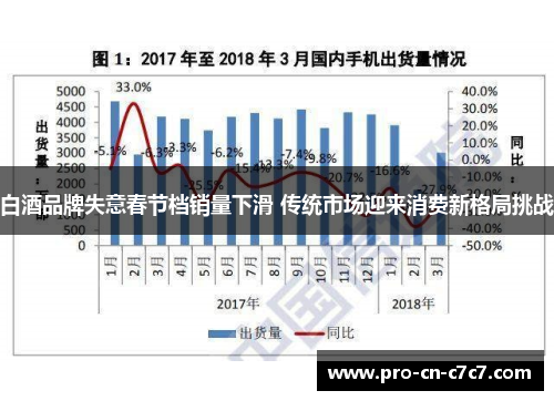 白酒品牌失意春节档销量下滑 传统市场迎来消费新格局挑战